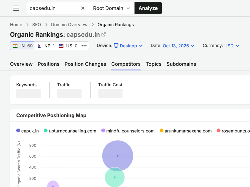 Regional competitive positioning map for capsedu.in