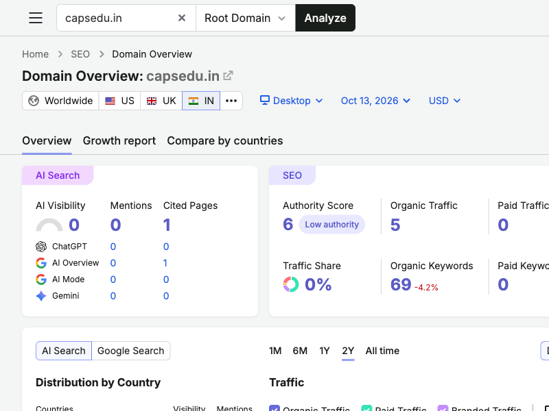 Semrush Overview and AI search snapshot for capsedu.in