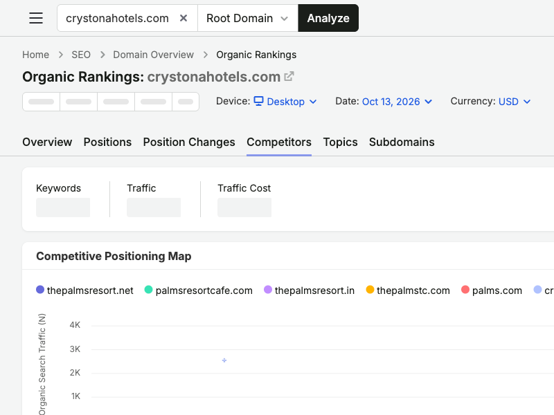 Regional competitive positioning map for crystonahotels.com