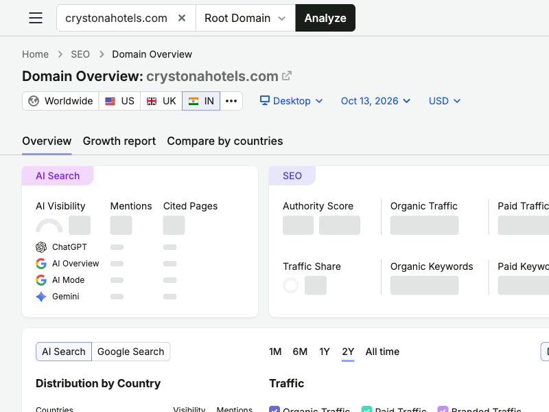 Semrush Overview and AI search snapshot for crystonahotels.com