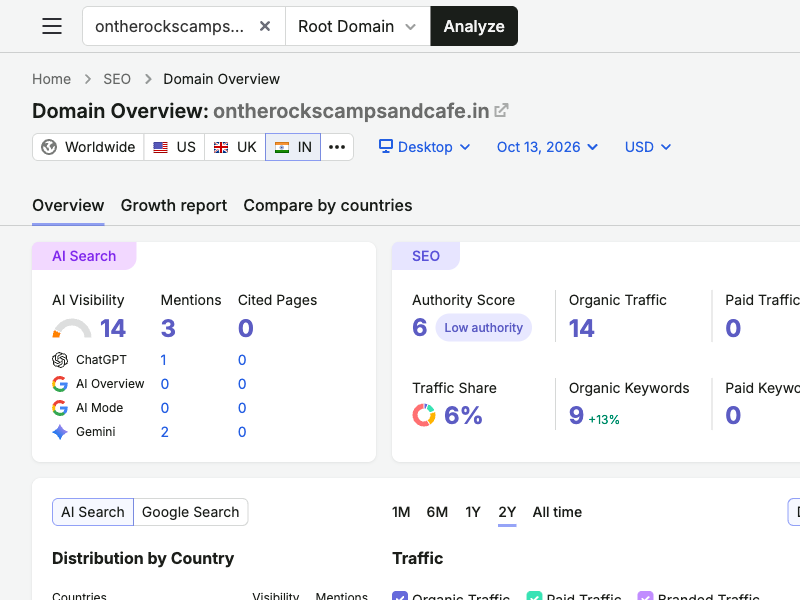 Semrush Overview and AI search snapshot for ontherockscampsandcafe.in