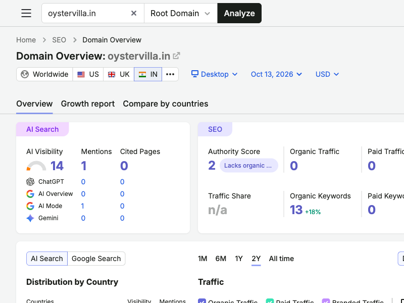 Semrush Overview and AI search snapshot for oystervilla.in
