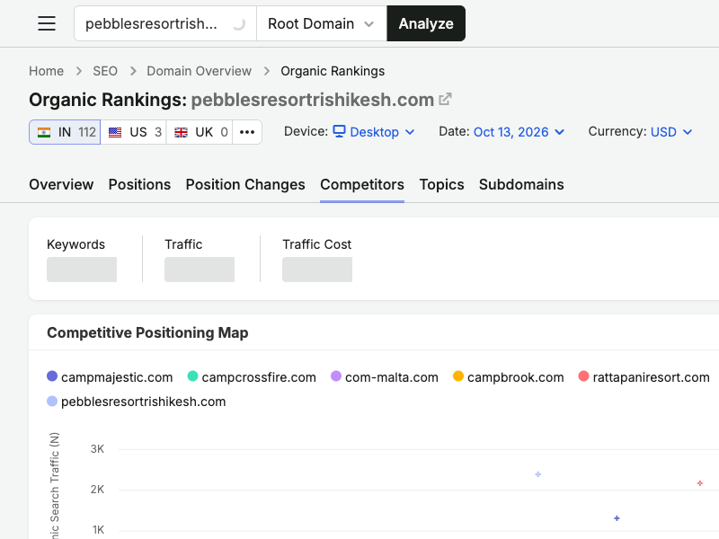 Regional competitive positioning map for pebblesresortrishikesh.com