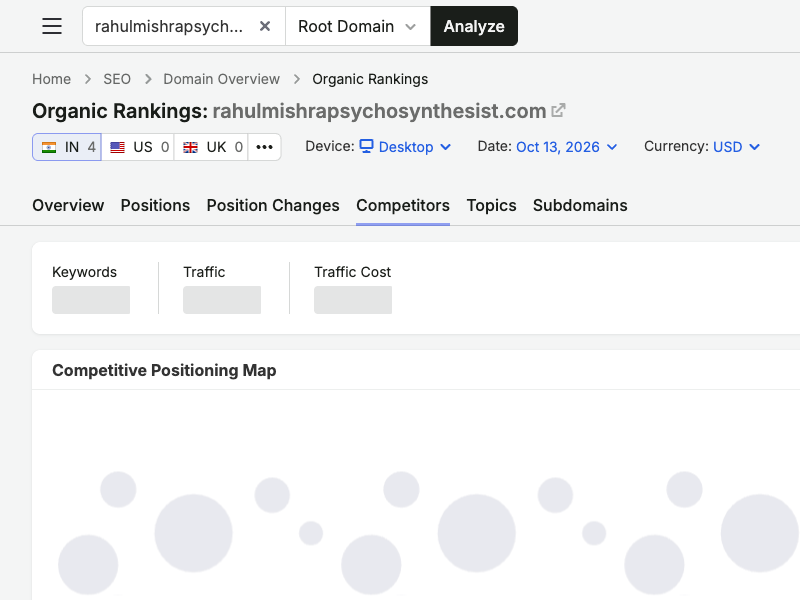 Regional competitive positioning map for rahulmishrapsychosynthesist.com