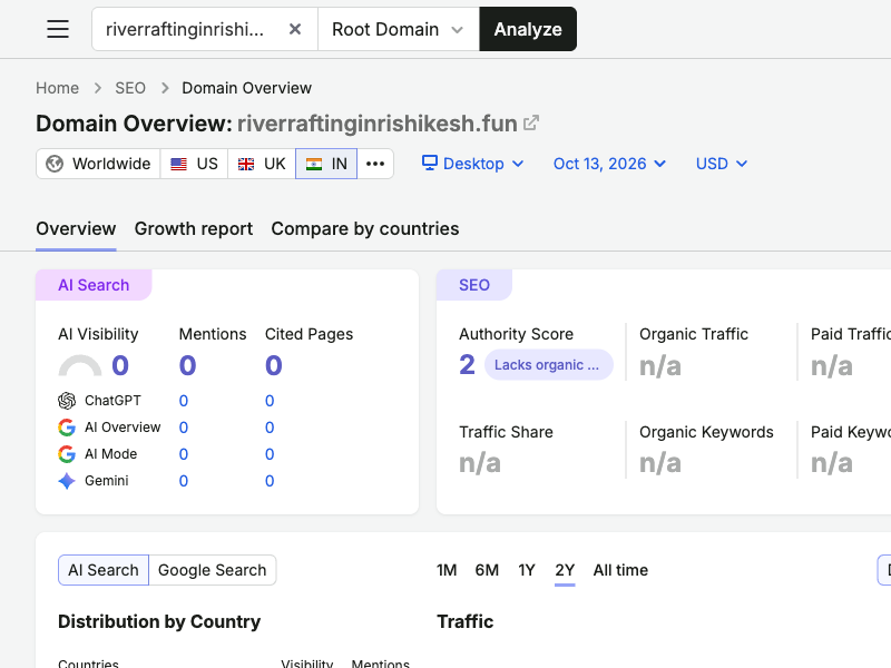 Semrush Overview and AI search snapshot for riverraftinginrishikesh.fun