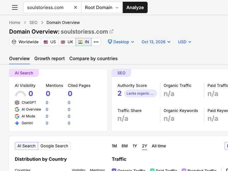 Semrush Overview and AI search snapshot for soulstoriess.com