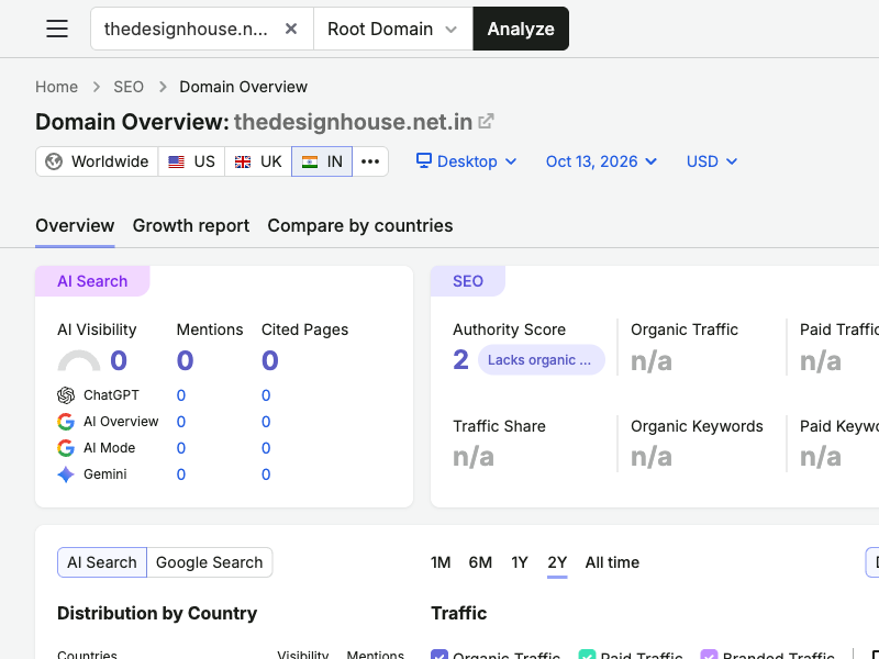 Semrush Overview and AI search snapshot for thedesignhouse.net.in