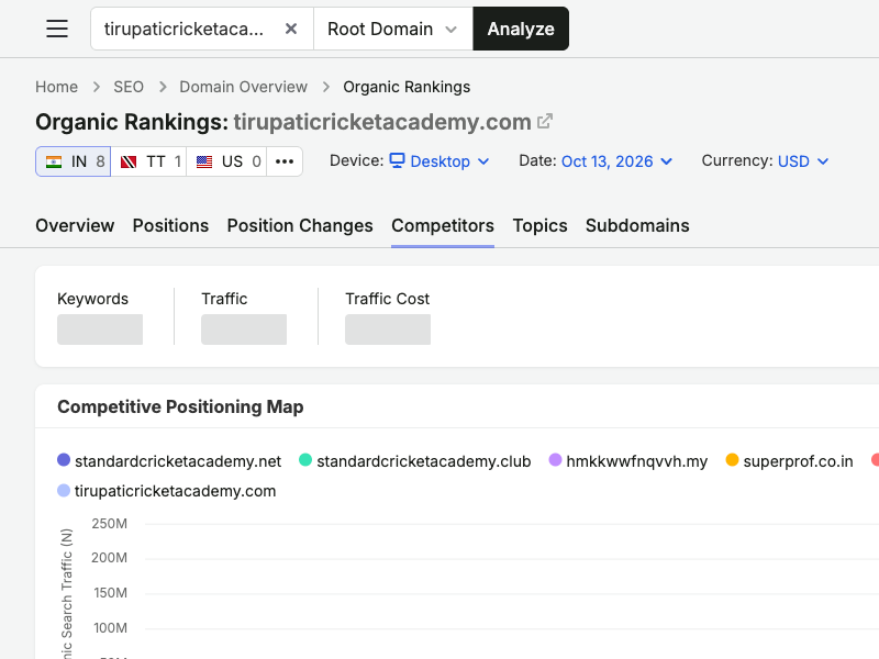 Regional competitive positioning map for tirupaticricketacademy.com